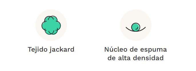 Colchón Inducol Línea Dorada Premium 1,40 x 0,26_Diferenciales - Proveeduría de la Mutual del Club Atlético Pilar