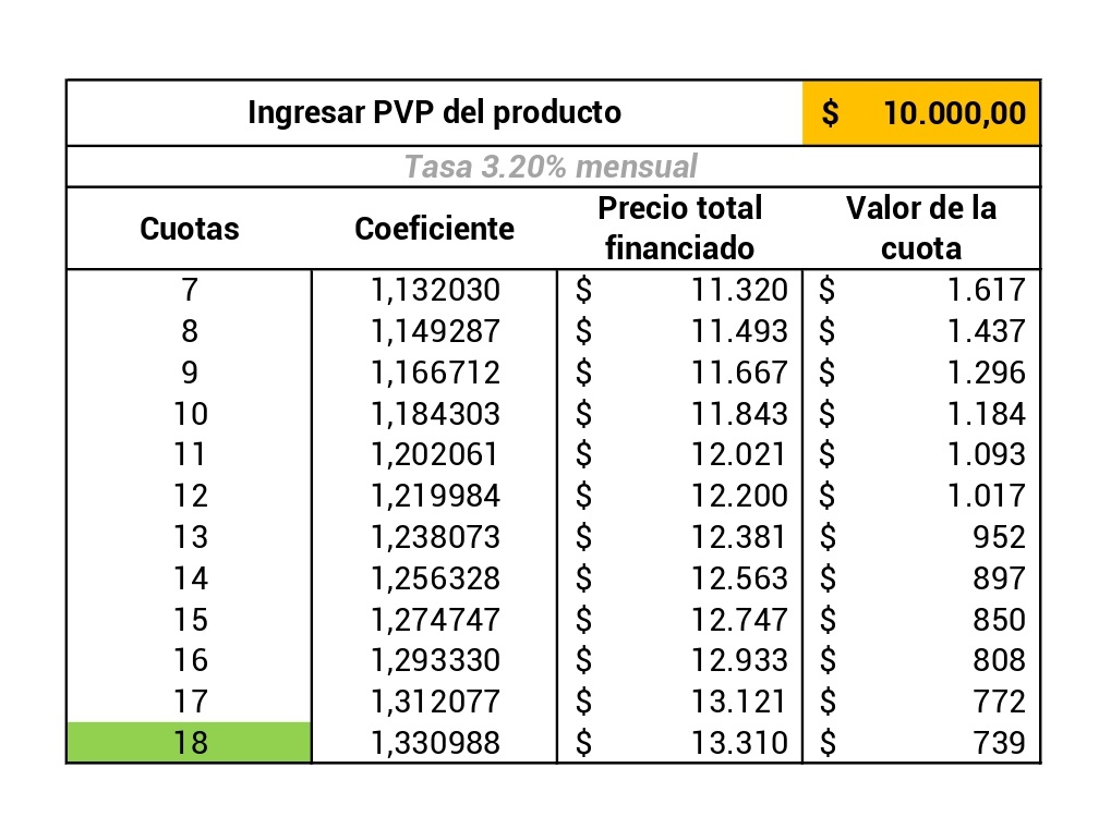 Simulador MÍA - Ejemplo 10.000 - Proveeduría de la Mutual del Club Atlético Pilar